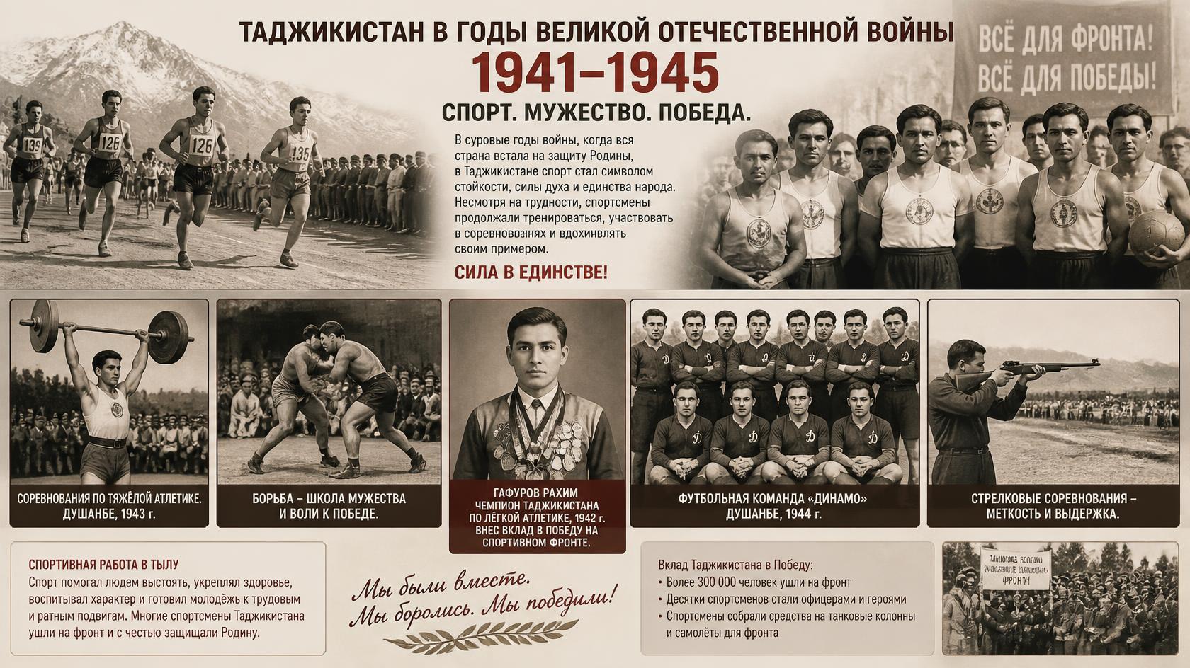 ��� ����������� �� ������� � ���� ������������ � 1941�1945